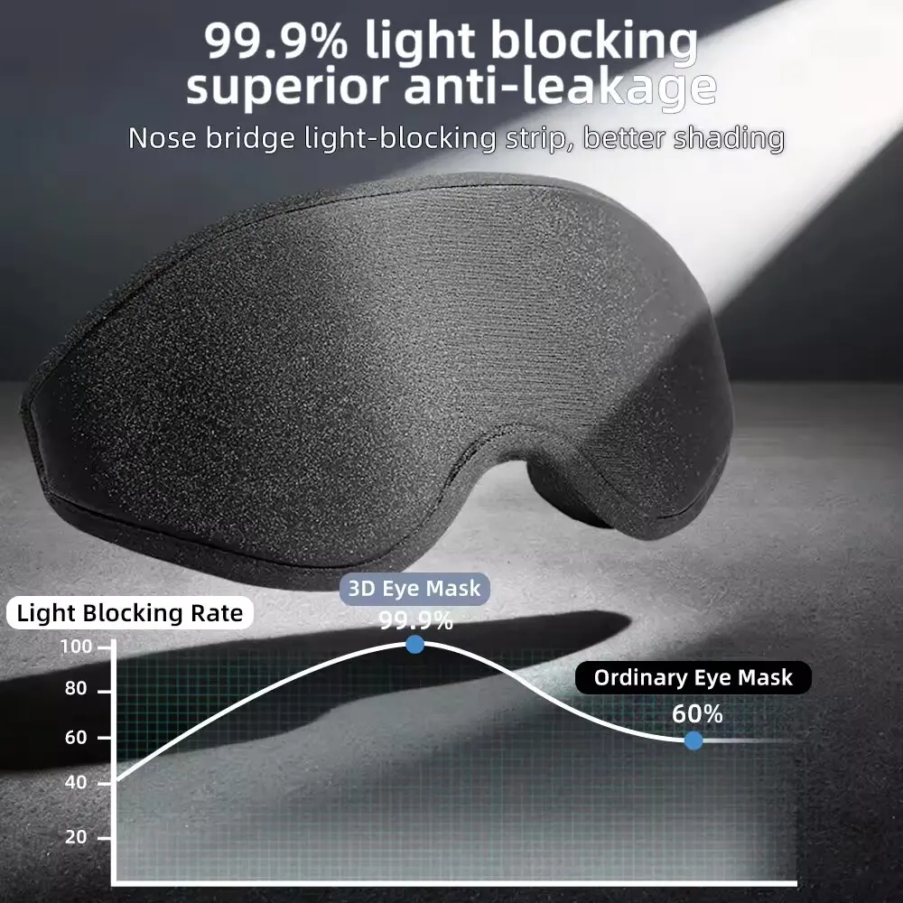 New 3D Sleep Eye Mask, Stereos – обзор и цена Sewing Cotton